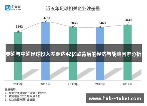 英超与中超足球投入差距达42亿欧背后的经济与战略因素分析