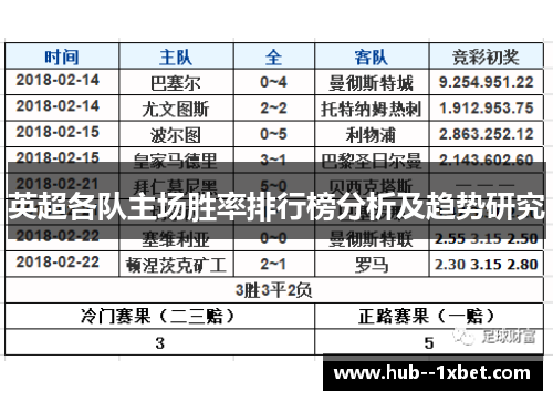 英超各队主场胜率排行榜分析及趋势研究