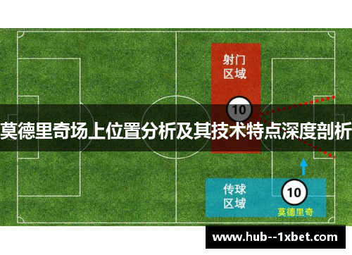 莫德里奇场上位置分析及其技术特点深度剖析