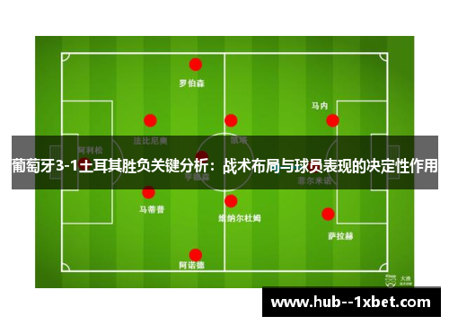 葡萄牙3-1土耳其胜负关键分析：战术布局与球员表现的决定性作用
