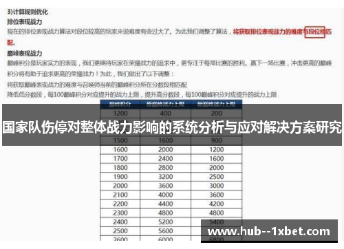 国家队伤停对整体战力影响的系统分析与应对解决方案研究