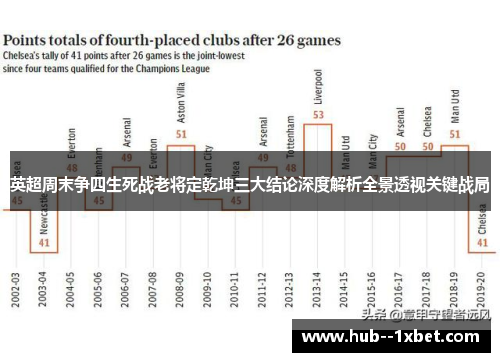 英超周末争四生死战老将定乾坤三大结论深度解析全景透视关键战局