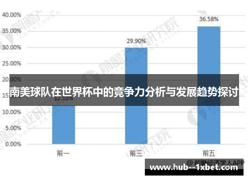 南美球队在世界杯中的竞争力分析与发展趋势探讨