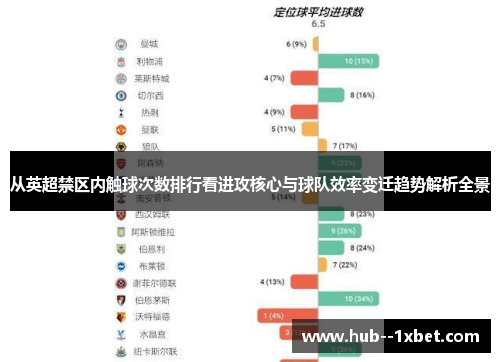 从英超禁区内触球次数排行看进攻核心与球队效率变迁趋势解析全景