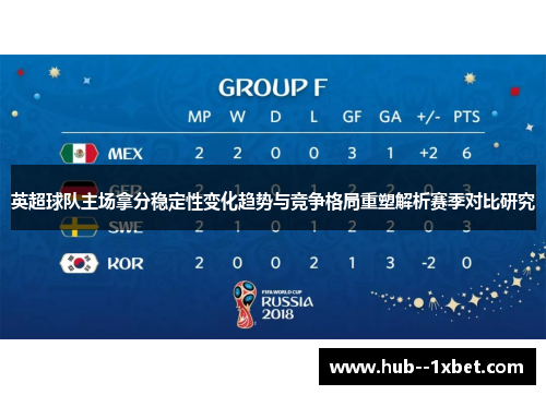 英超球队主场拿分稳定性变化趋势与竞争格局重塑解析赛季对比研究