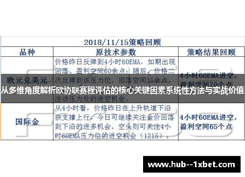 从多维角度解析欧协联赛程评估的核心关键因素系统性方法与实战价值