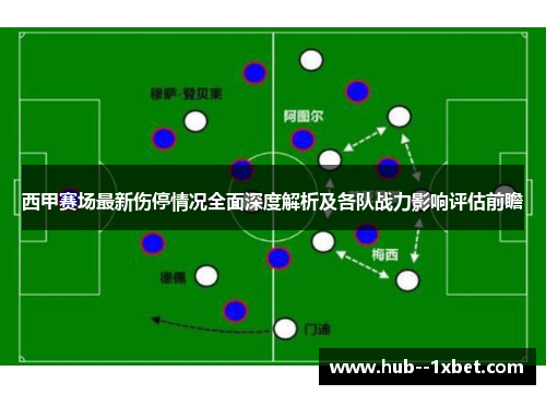 西甲赛场最新伤停情况全面深度解析及各队战力影响评估前瞻 西甲赛场最新伤停情况全面深度解析及各队战力影响评估前瞻