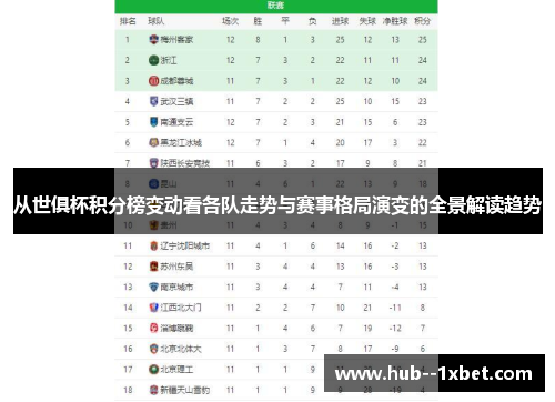 从世俱杯积分榜变动看各队走势与赛事格局演变的全景解读趋势
