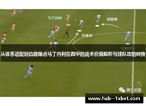 从体系适配到边路爆点马丁内利在西甲的战术价值解析与球队攻防转换 从体系适配到边路爆点马丁内利在西甲的战术价值解析与球队攻防转换
