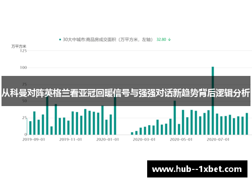 从科曼对阵英格兰看亚冠回暖信号与强强对话新趋势背后逻辑分析 从科曼对阵英格兰看亚冠回暖信号与强强对话新趋势背后逻辑分析