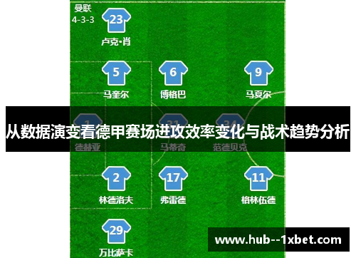 从数据演变看德甲赛场进攻效率变化与战术趋势分析 从数据演变看德甲赛场进攻效率变化与战术趋势分析