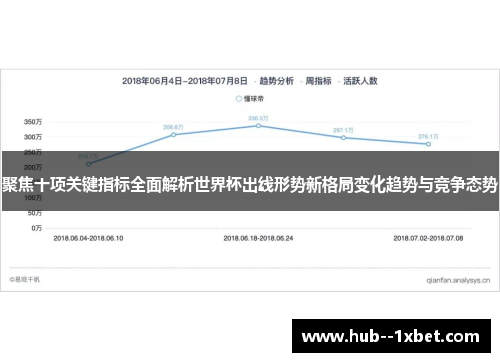 聚焦十项关键指标全面解析世界杯出线形势新格局变化趋势与竞争态势